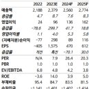 한화시스템 - 제주 한화우주센터가 의미하는 것 이미지