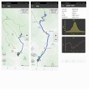 전남 장성 백암산 백학봉(651m)을 백암탐당안내소 주차장에서 이미지