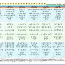 동부케어공도노인복지센터 이미지