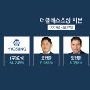 더클래스효성 주식회사 이미지