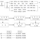 만일
