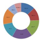 2010시즌 프로 야구 선수 연봉 이미지