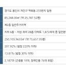 역북동서희스타힐스 이미지