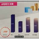 [도로]행정타운 사거리 이미지
