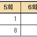 동양전자의료기 이미지