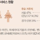 중앙라이프 이미지