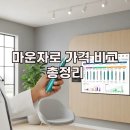 닥터폰인하텔레콤 | 마운자로 가격 비교 및 인하 소식 합리적으로 처방받는 팁
