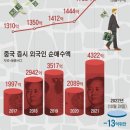 “중국에 질렸다” 기업도 자본도 사람도 탈출하는 이유 이미지