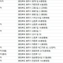 ㈜엠케이렌트카 이미지