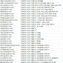 신전원공인중개사사무소 이미지