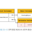 컨텍스트 이미지