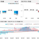 전국주택가격동향조사:2025년 1월 1주 주간 아파트가격 동향 ​ 이미지