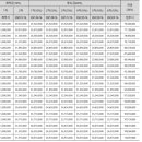 삼정그린코아더베스트아파트경로당 이미지