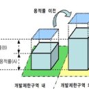 지구제로