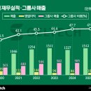 ㈜젤텍 비즈워치