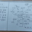 25.03.06. 삼일차