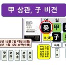 2023년 12월 갑자(甲子) 일간별 운세 이미지