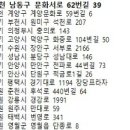 중부지방고용노동청 안산지청 이미지
