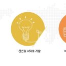 (주)메디언스 네이버블로그