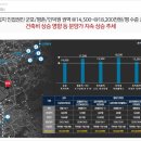 엠파이어 주변 이미지
