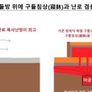 사계절침상