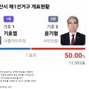 논산 개표현황 이미지