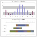 황길보건진료소 이미지