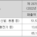 엠지코퍼레이션