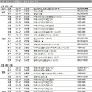 크리스마스 휴일 앞두고 분양시장은 &#39;개점휴업&#39; 이미지