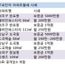 강남랜드 이미지