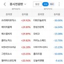 그린씨지주 네이버블로그