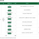 한국임업진흥원 2023년도 제4차 인재채용(일반직) 공고(12/11~12/19) 이미지