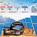 태양광 뜨거운 기술 전쟁',두께·가격 1000분의 1(페로브스카이트) '미래형 태양전지' 개발 경쟁,태양광 에너지 전기 전환, '변환효율' 22% 태양전지 개발 이미지