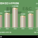 금광현대정비센터