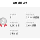 이마트24 울산삼산현대점