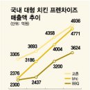 비에이치씨치킨수성 이미지