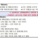 백마창조의아침미술학원