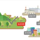 두정리보건진료소 이미지