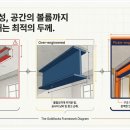 유인건축사사무소