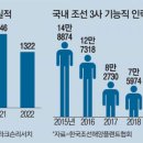 매일조경인력 이미지