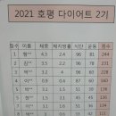 커브스호평클럽 이미지