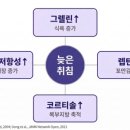 김준현한의원 네이버블로그