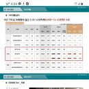 시민로+어의정로 네이버블로그