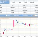 탑투자파트너스