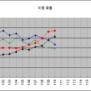 로또 Q-그룹별 조합 이미지