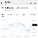 환율 못 잡네요 이미지