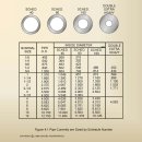 유압연결부와 씰 Hydraulic Fluid Conductors and Seals 이미지