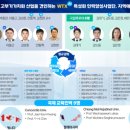 국립목포대학교 산업기술대학원 이미지