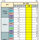 KAC-G/S 장안2동 26.10.28 이미지