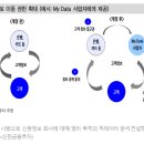 카카오페이3_스마트로